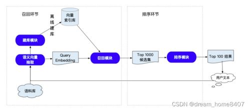 智能問(wèn)答系統(tǒng)在搜索系統(tǒng)中的落地應(yīng)用與發(fā)展