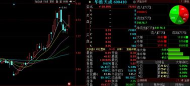 金股預測晚間版 國創高新等三股后市看漲，信息系統集成服務板塊迎來機遇