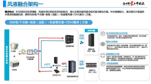 格力亮相第三屆國際AI數據中心液冷峰會，以信息系統集成服務推動綠色智算新時代